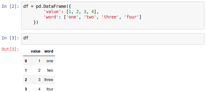 a DataFrame in a Jupyter notebook